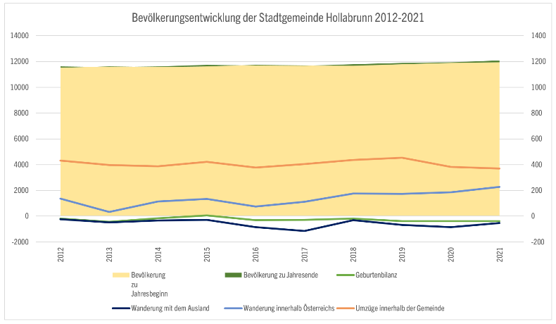 aa_bevoelkerungswachstum_1.png